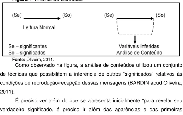 Figura 1: Análise de Conteúdo 