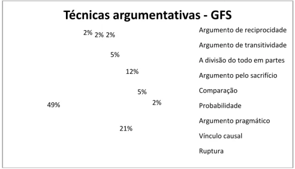 Figura 07: Técnicas