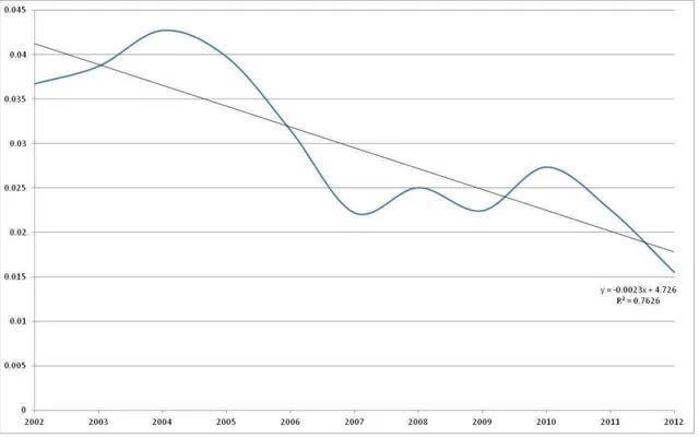 Figura 11: Relação entre o PIB per capita de Belo Horizonte e Grão Mogol.   Fonte: Elaboração própria