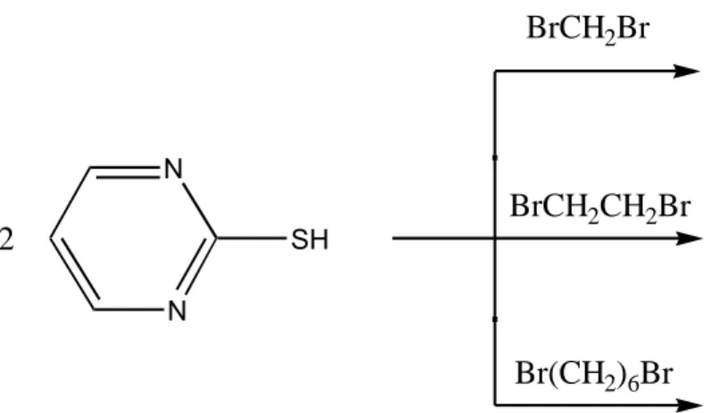 Figura 3-  Esquema da síntese dos ligantes derivados da 2-mercaptopirimidina.  