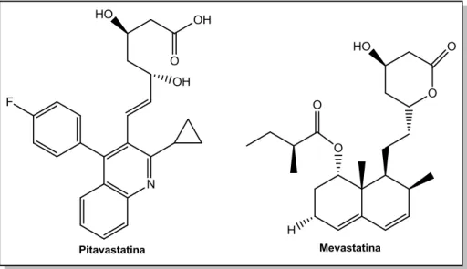 Figura  1  –  Estrutura  do  fármaco  Pitavastatina  e  do  produto  natural  Mevastatina