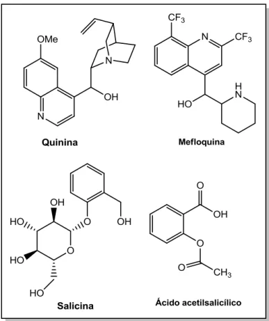Figura  2  –  Estrutura  das  substâncias  Quinina,  Mefloquina,  Salicina  e  Ácido acetilsalicílico