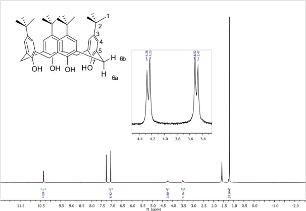 Figura 9 - Espectro de RMN de  1 H (300 MHz; CDCl3;   CHCl3  7,26; 25  o C) do p- p-tert-butil calix[4]areno (PTCX4)