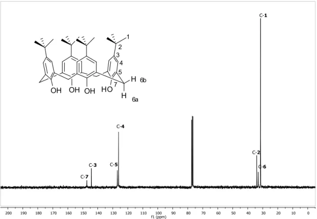 Figura 10 - Espectro de RMN de  13 C (75 MHz; CDCl3; CDCl3 77,00; 25  o C) do p- p-tert-butilcalix[4]areno (PTCX4)