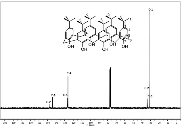 Figura 19 - Espectro de RMN de  13 C (75 MHz; CDCl3; CDCl3 77,00; 25  o C) do p- p-tert-butilcalix[6]areno (PTCX6)