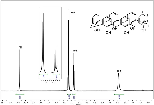 Figura  21  -  Espectro  de  RMN  de  1 H  (300  MHz;  CDCl3; CHCl 3   7,26;  25  o C)  do  calix[6]areno
