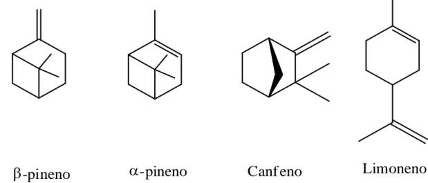 Figura 1. Monoterpenos utilizados em reações de oxidação.  
