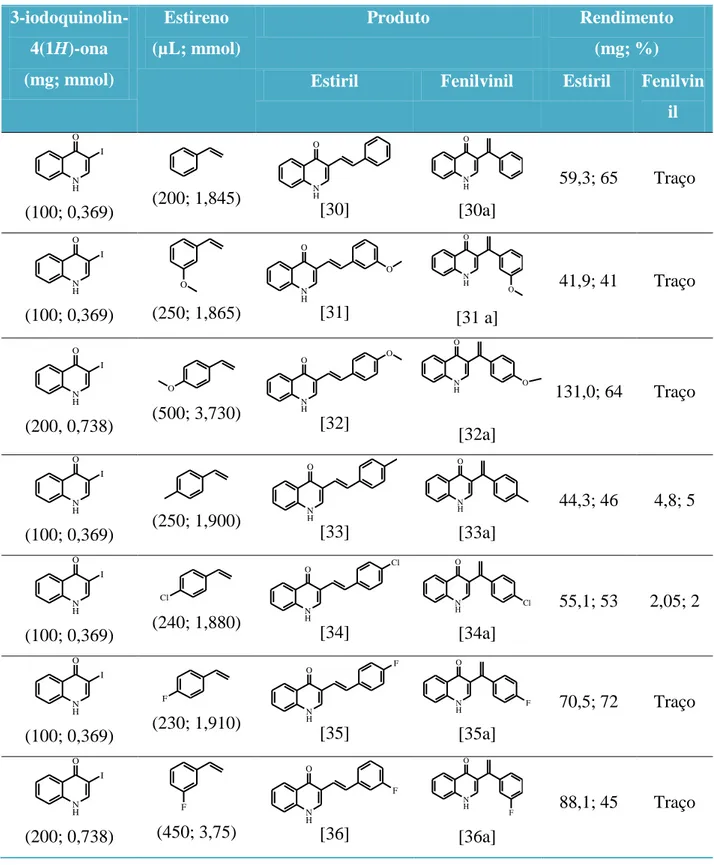 Tabela  1:  Quantidades  de  reagentes  utilizados  na  reação  de  Heck  e  rendimentos  das  quinolonas [30]-[36]