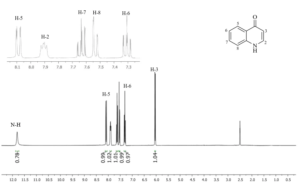 Figura 3  – Espectro de RMN de  1 H (300 MHz, DMSO-d 6 ) da quinolin-4(1H)-ona [27].  NHO 325678H-2 H-3 H-7 H-5 H-8 H-6 H-5 H-6 N-H 