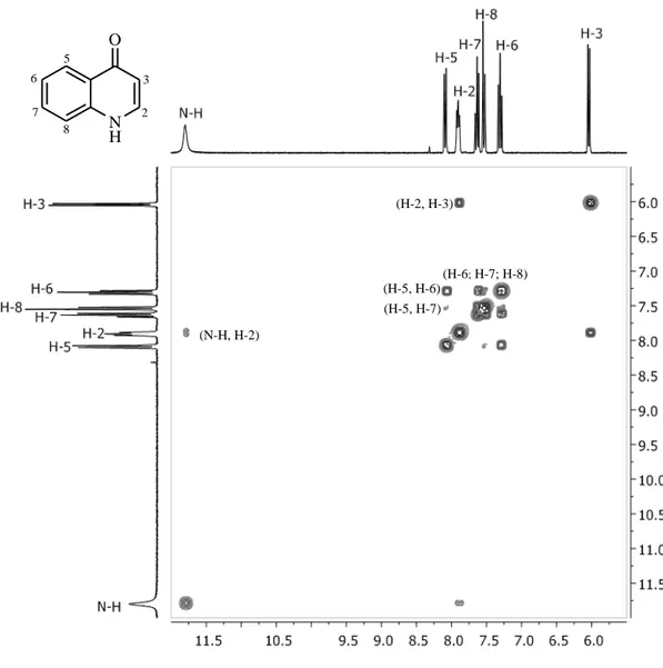 Figura 5  – Mapa de contornos COSY da quinolin-4(1H)-ona [27]. NHO325678(H-2, H-3) (N-H, H-2) (H-5, H-6) (H-5, H-7) (H-6; H-7; H-8) 