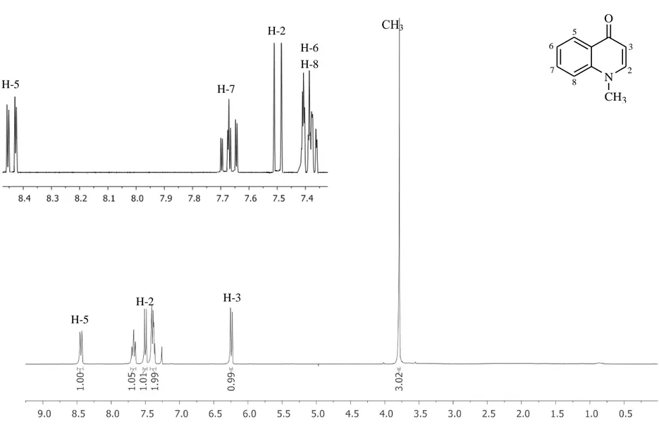 Figura 9  – Espectro de RMN de  1 H (300 MHz, CDCl 3 ) da N-metil-quinolin-4(1H)-ona [28]