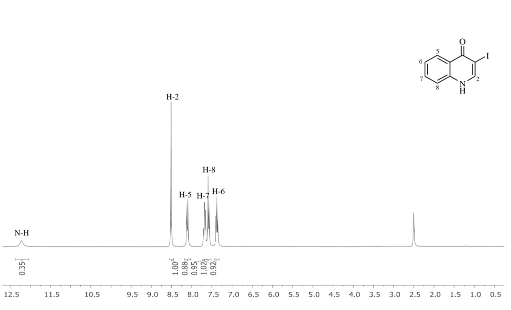 Figura 13  – Espectro de RMN de  1 H (300 MHz, DMSO-d 6 ) da 3-iodoquinolin-4(1H)-ona [29]
