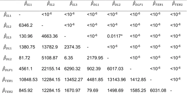 Table S1. Values of 