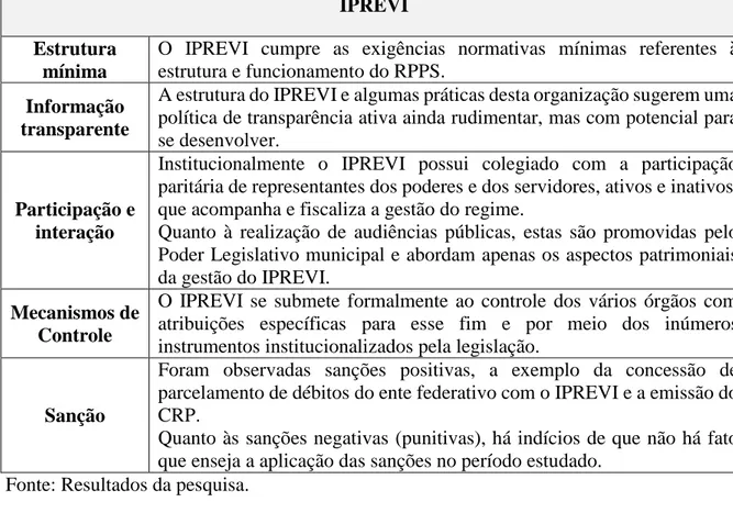 Tabela 1  – Percentual dos quesitos contemplados pelo IPREVI no Inventário Normativo da  Accountability aplicada ao RPPS