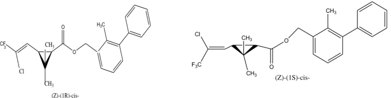 Figura 4. Estrutura química dos estereoisômeros da bifentrina. 