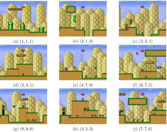 Figura 3.2: A few representative human evaluations for levels in Γ. The numbers in parenthesis show the value of enjoyment, aesthetics, and difficulty, respectively in a scale from 1 to 9
