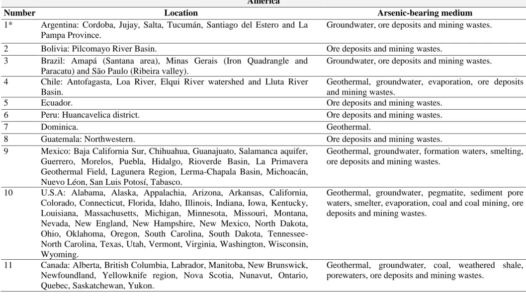 Table 1. List of the global arsenic As-contaminated areas with the correspondent local sources (adapted from Henke, 2009)