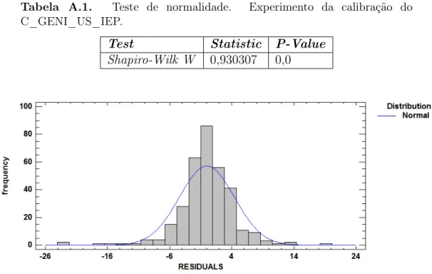 Tabela A.1. Teste de normalidade. Experimento da calibração do C_GENI_US_IEP.