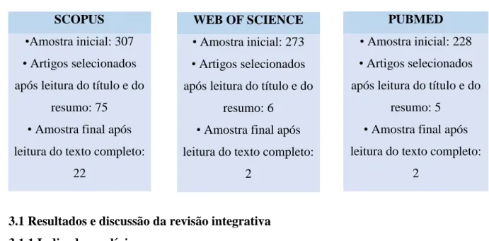 Figura 1  –  Processo de seleção dos estudos para revisão de literatura. Fortaleza, 2016