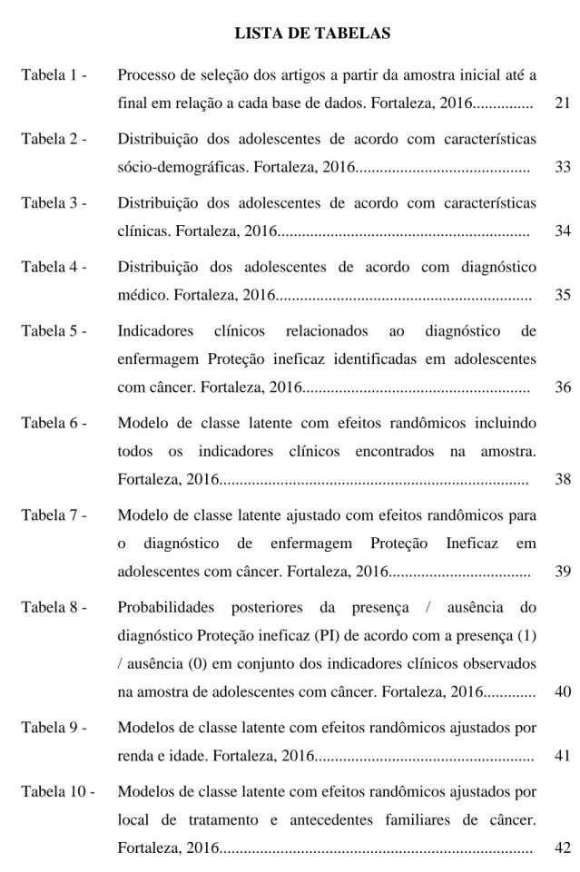 Tabela 1 -   Processo de seleção dos artigos a partir da amostra inicial até a  final em relação a cada base de dados