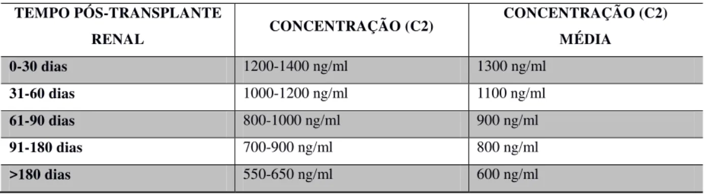 Tabela  2.(Continuação)  Classificação  das  Intervenções  Farmacêuticas  adotada  pelo  Serviço  de  Farmácia  Clínica  do  HUWC formulado em 2014.
