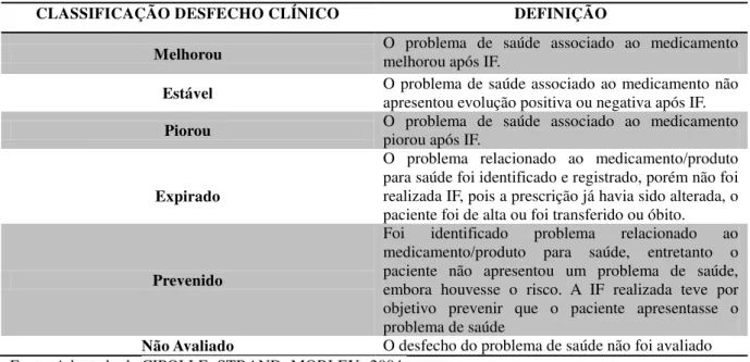 Tabela 3. Classificação do Desfecho Clínico após realização da Intervenção Farmacêutica adotada pelo Serviço  de Farmácia Clínica do HUWC formulado em 2014
