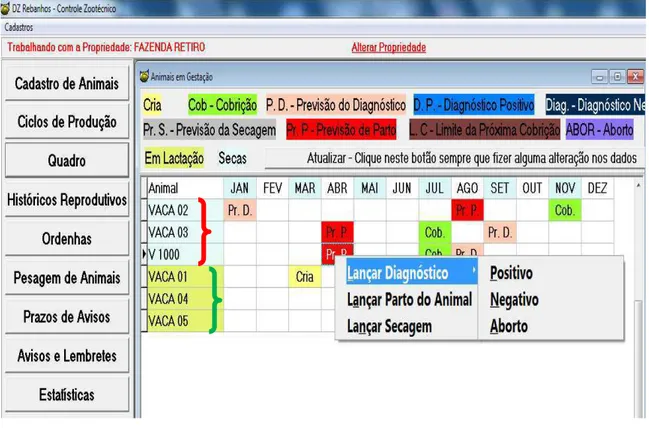 Figura  8:  Página  relacionada  ao  Quadro  Magnético  Reprodutivo,  com  exemplo  de lançamento de dados reprodutivos 