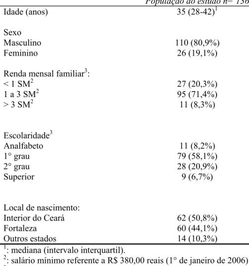 TABELA 3: Características sócio-demográficas da população do estudo  (Hospital São José de Doenças Infecciosas, janeiro de 2006 a janeiro de 2007)