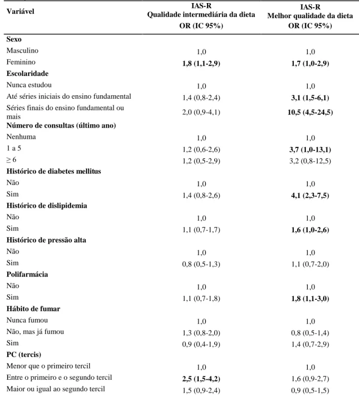 Tabela  5  -  Resultados  da  análise  multivariada  da  associação  entre  as  condições  sociodemográficas, 