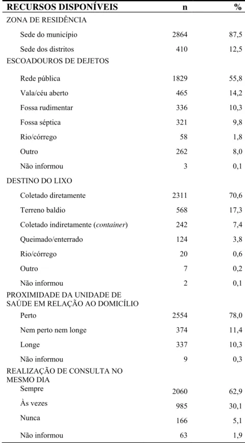 Tabela 2 – Distribuição de uma amostra de 3.274 crianças de 5 a 9 anos segundo recursos  disponíveis , zona urbana de Sobral-CE, 1999-2000