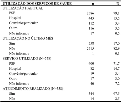Tabela 7 – Distribuição da amostra de 3.274 crianças de 5 a 9 anos segundo utilização dos  serviços de saúde, zona urbana de Sobral-CE, 1999-2000
