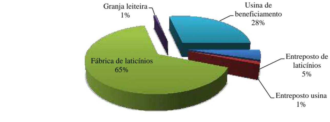 Figura 2  – Proporção de elementos presentes em cada estrato.  Fonte: MAPA (2014). 