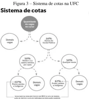 Figura 3  –  Sistema de cotas na UFC 