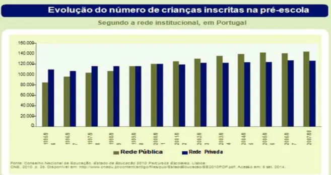 Gráfico 2  –  Horário de Funcionamento das creches em Portugal 