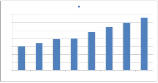 Figur a 2   Númer o de visitantes nos Par ques Nacionais br asileir os, ent r e 2007 e 2014