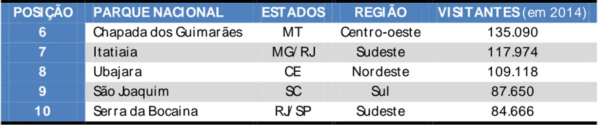 Tabela 1  Continação.