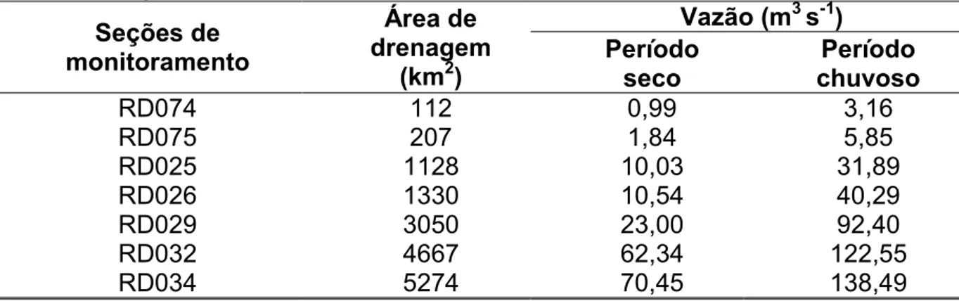 Tabela 18. Valores espacializados  de  vazão  para  os períodos  seco  e  chuvoso  nas 