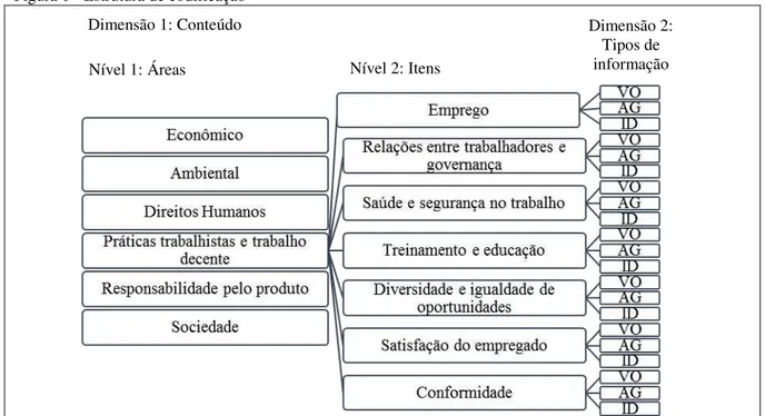 Figura 1 - Estrutura de codificação