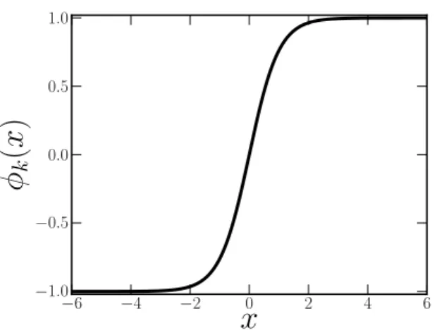 Figura 2: Gr´afico da densidade de energia do defeito tipo-kink dada pela Eq. (2.37).