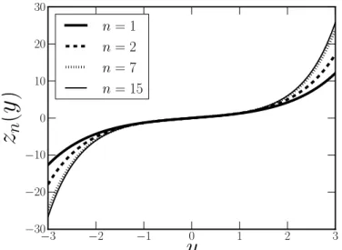 Figura 12: Transforma¸c˜ao de coordenadas z n (y) para a brana h´ıbrida sim´etrica modelada pelo potencial V n .