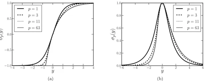 Figura 16: Solu¸c˜ao do campo escalar φ p (y) em (a) e solu¸c˜ao para o fator de warp σ p (y) em (b) para diferentes valores de p