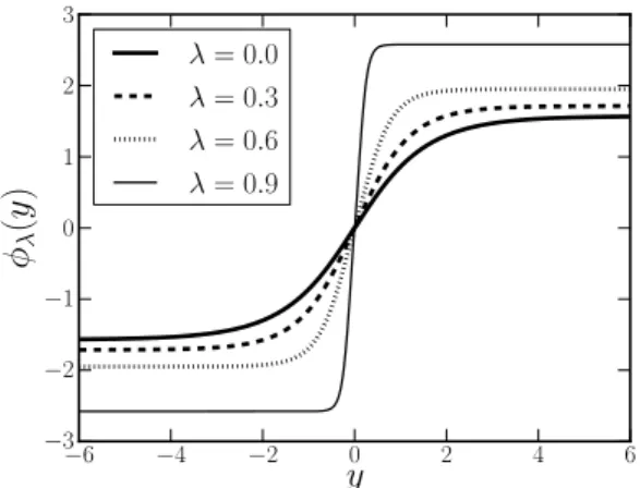 Figura 23: Solu¸c˜ao para o fator de warp σ λ (y) para os mesmos valores de λ da figura 22