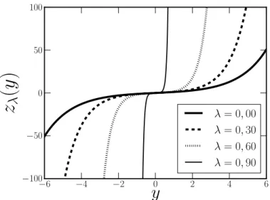 Figura 26: Transforma¸c˜ao de coordenadas z λ (y) para a brana compacta.