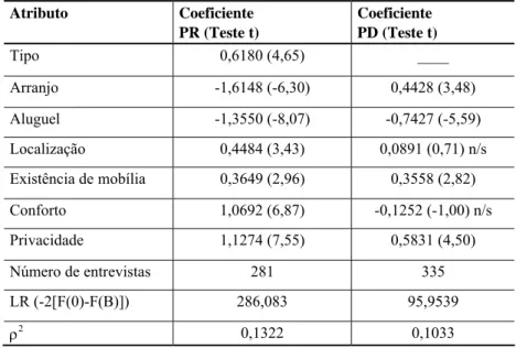 Tabela 1 – Resultados dos aj ustes estatísticos: modelos PD e PR 