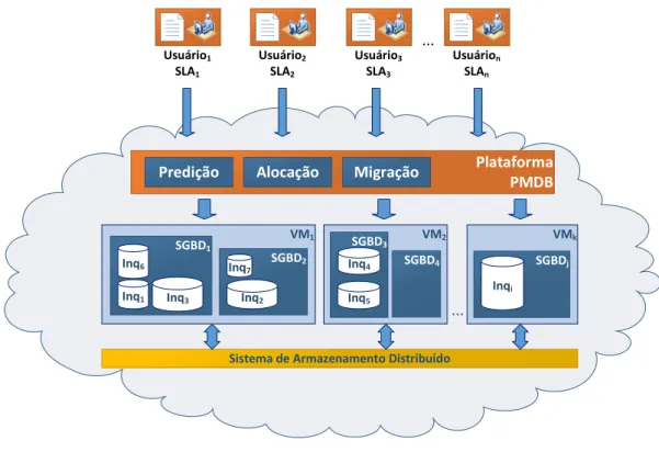 Figura 1.2 Defini¸c˜ao do Problema