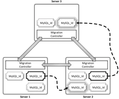 Figura 3.4 Arquitetura do Sistema Slacker [Barker et al., 2012]