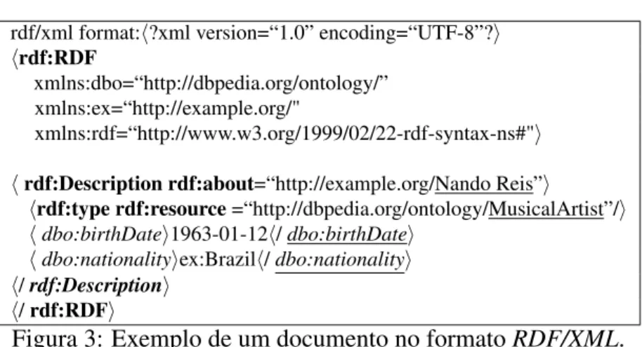 Figura 3: Exemplo de um documento no formato RDF/XML.