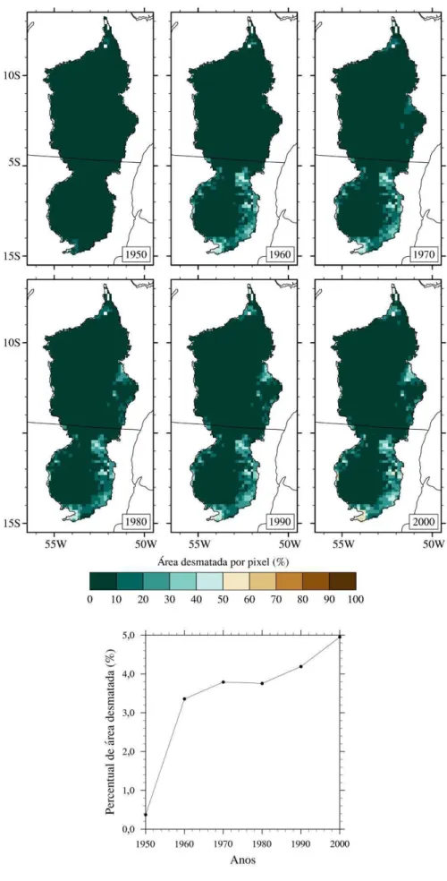 Figura 3 - Evolução do desmatamento na bacia hidrográfica do Xingu, adaptado de Leite et al
