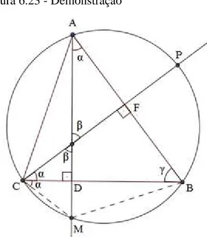 Figura 6.24  –  Ortocentro no triângulo retângulo 