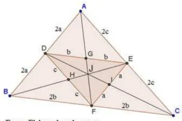 Figura 6.49  –  Triângulo antimediano 
